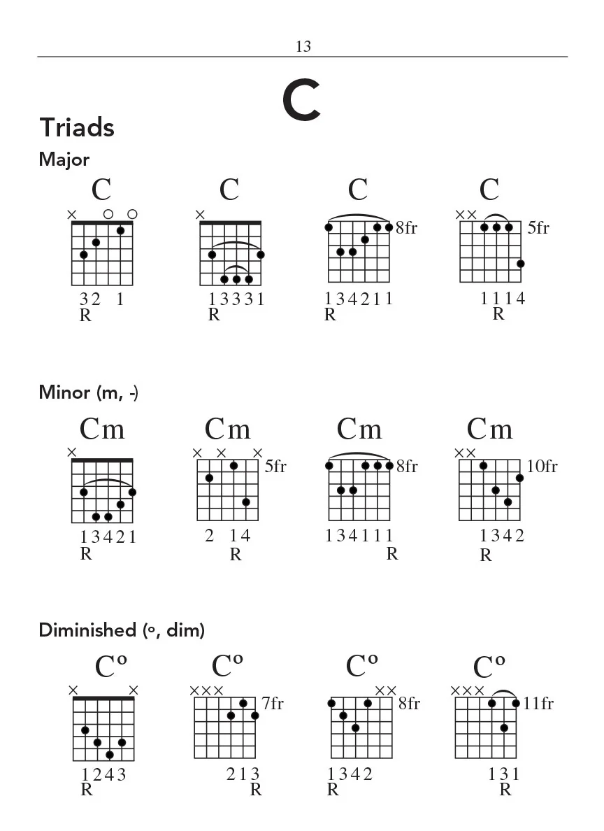 Hal Leonard Pocket Guitar Chord Dictionary - Image 5